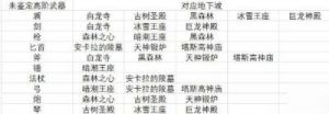 咔叽探险队宝石攻略：获取途径与打造技巧分享