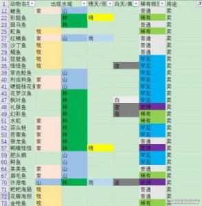 探索摩尔庄园手游：眉毛鱼的刷新位置全指南