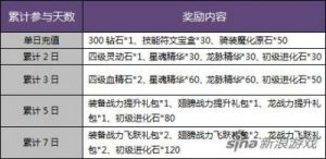 改为：“深入探究《暗黑黎明》：龙神宝藏与地精宝库活动详解”