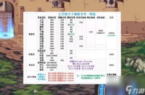 DNF韩版更新：圣骑士BUFF改版及新增通用装备精通功能