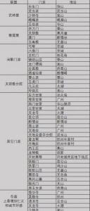 如何在我的门派中选择合适的输出和坦克角色：门派历练队伍挑选技巧
