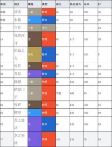 精选鳃鱼海兽特性：宝可梦剑盾完全培养攻略