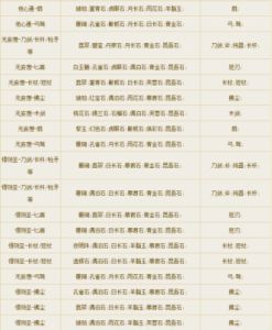 《倩女幽魂手游》治疗职业石之灵选择与攻略解析