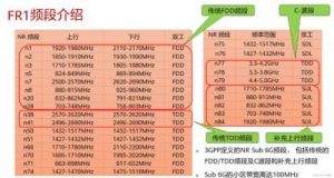欧洲5G频段N78使用指南：全面了解漫游频段的速率