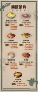 明日之后：白树高地的推荐等级是多少？