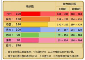 探秘口袋妖怪素利拍的配招技巧：完全技能图鉴
