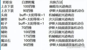 DNF平民怎样给奶妈附魔