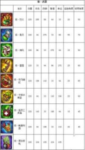 《弹弹堂口袋版》新手必备攻略：玩法和技巧指南