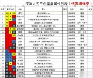 魔渊之刃-职业选择