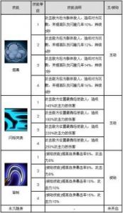 全民英雄：隐形刺客的深度解析