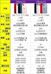 比较iPhone14各个版本：差异与特点