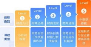 多人轮换如何实现-自由进出的方法
