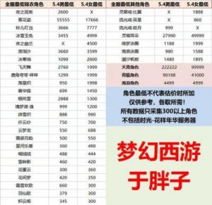 梦幻西游：绵羊咩咩锦衣的价格探究