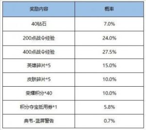 王者荣耀5月26日更新内容一览