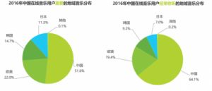探讨欧洲音乐视频与日本音乐视频的区别