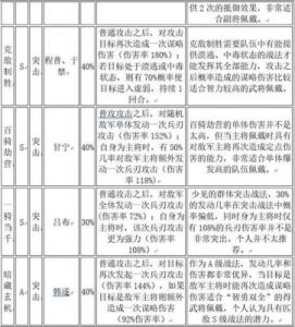 三国志战略版如何升级战法