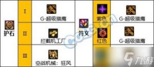 《DNF手游》机械师职业加点指南：刷图与PK两不误