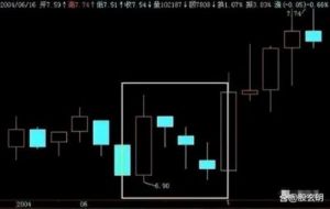 一阳吞三阴与技术指标之间的关系-深度解析
