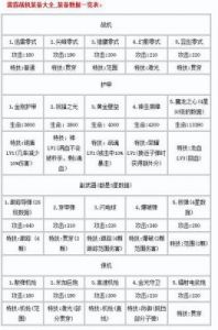 雷霆战机体力分配攻略解析分享