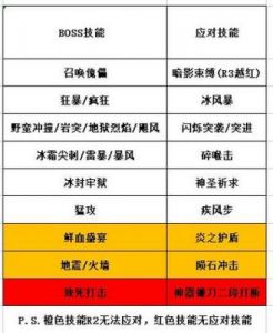 如何扩容迷宫背包：邂逅在迷宫背包中