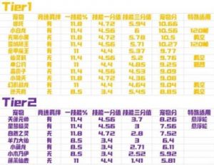 QQ飞车手游：精细的宠物升级策略和等级提升快速技巧