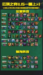 如何搭配云顶之弈狂野帝国流