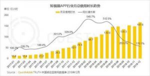 探索成品短视频APP源码的优势-深度剖析与洞见