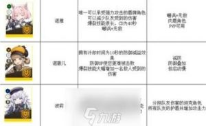 《胜利女神：《妮基》尤莉亚技能攻略