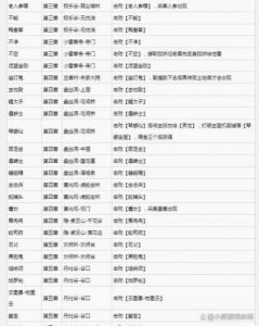 黑神话悟空：如何获取精魄广谋的方法