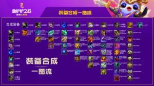 金铲铲之战大亨之铠适合谁使用