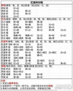 桃源深处有人家茶饮配方大集合