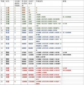 万龙觉醒：氪金玩法的推荐指南