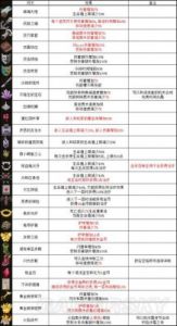《弓箭侠》神话符文汇总
