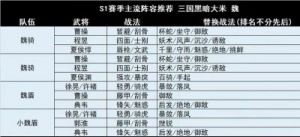 马岱在《三国志战棋版》中的阵容搭配及玩法