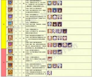 《原神》中的圣遗物定义及萃取机制解析