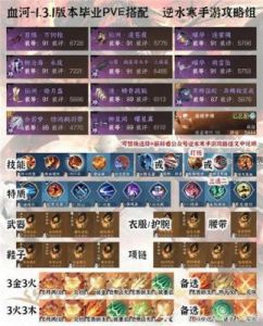 逆水寒手游缉盗PVP装备快速提升方法