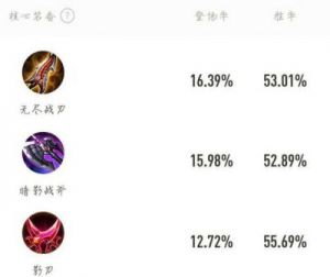 王者荣耀新英雄蒙犽铭文搭配