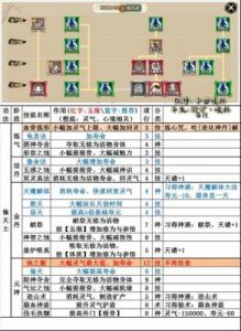 《修仙人生模拟器》秘境中刷取天级功法材料的方法介绍