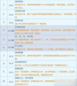 崩坏星穹铁道“一根藤上七朵花”成就完成方法
