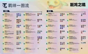 金铲铲之战4.17版本更新：魔法乱斗羁绊调整
