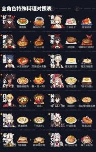 《原神》美食探险指南