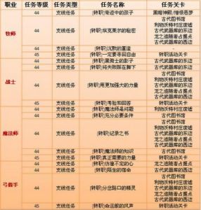 龙之谷2快速升级攻略