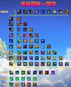 金铲铲之战4.17版本魔法乱斗装备调整