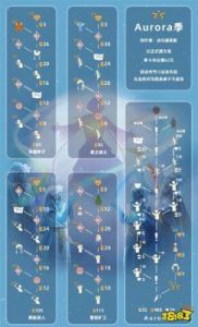 《光遇》2023年1月5日任务指南