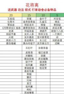 《逆水寒》顾朝惜的送礼方法