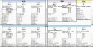 《鬼谷八荒》大李飞剑技能效果全解析