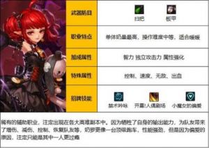 《魔法与勇士：各种养成资源的介绍》