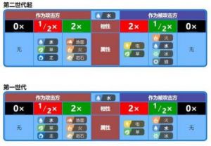 《西普大陆》属性克制关系一览