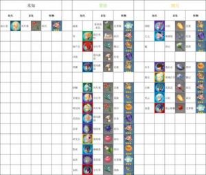 原神弥坚骨突破材料汇总