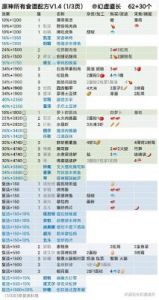 《原神》5.0版本新增食谱获取攻略